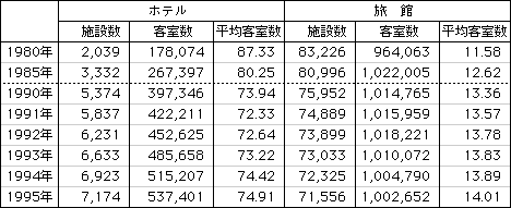 data