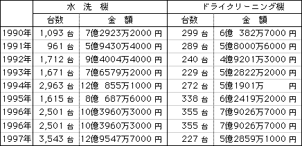 data