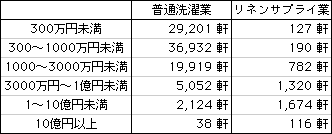 data3
