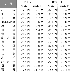 9907data