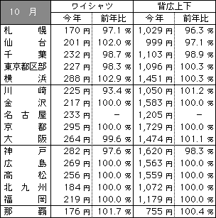 9910data