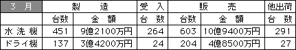9903data