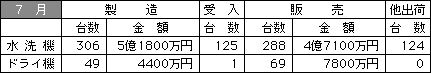 9907data