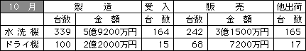9910data