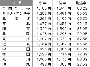 9910data