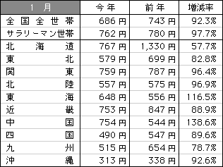 9901data