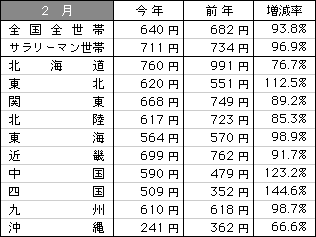 9902data