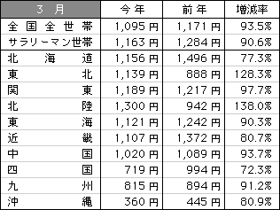 9903data