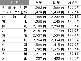 9905data