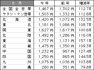 9906data