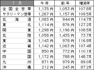 9907data