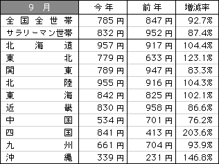 9909data
