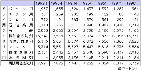 data