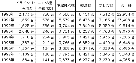 data