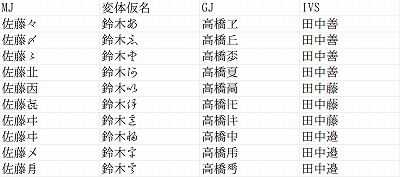 ivs検索