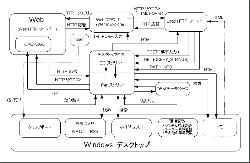 png/web_desktop_s.png