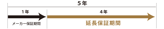 保証期間