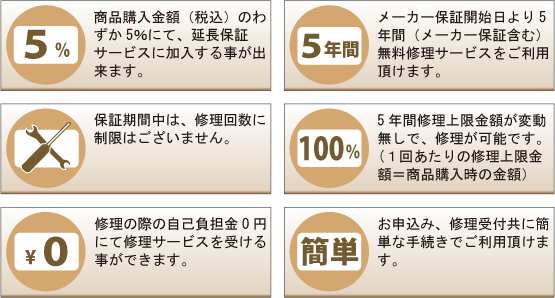 6つのポイント
