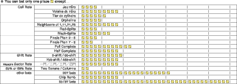 Holdem pro Roulette spielen tipps
