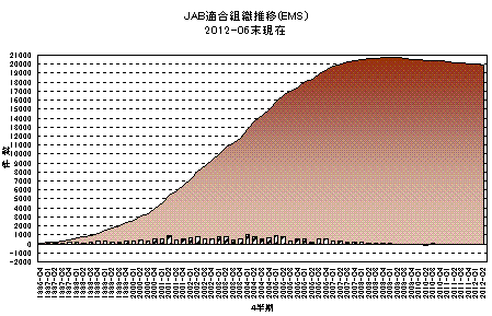 14001gurafu.gif