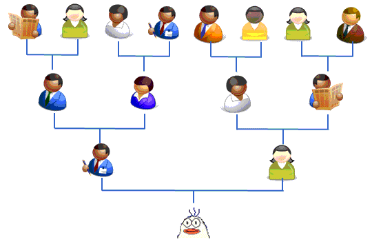 上広がりの家系図