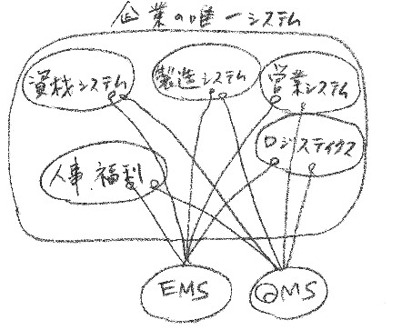 システムの解説図