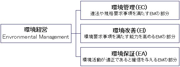 EMS概念図 EMS概念図