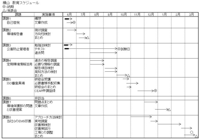 横山の計画表