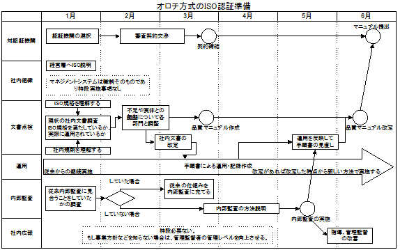 F؃XPW[