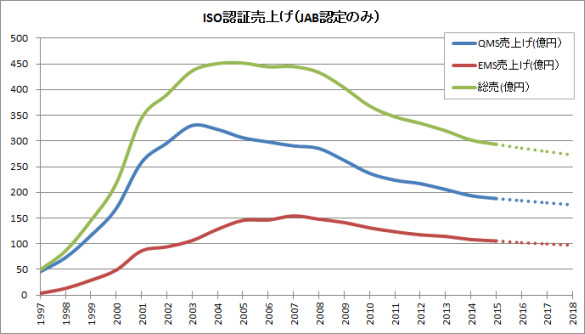 ISO認証規模2014 ISO認証規模2014