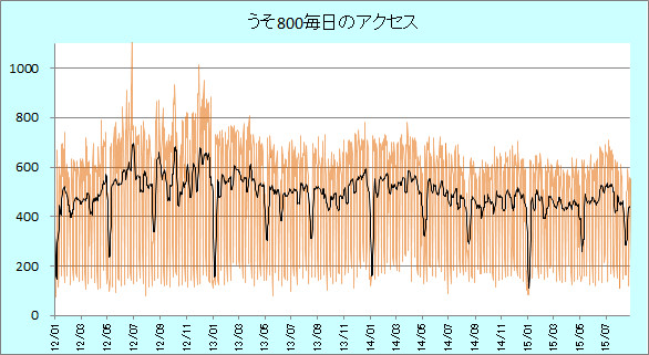 800ANZX