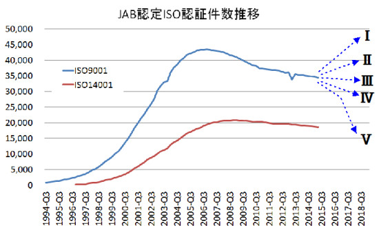 認証件数の予想 認証件数の予想
