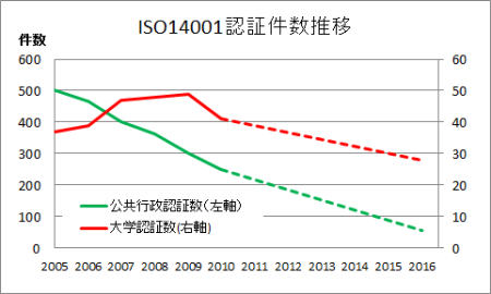 ISOF،