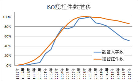 ISOF،