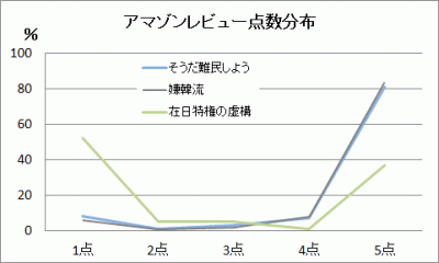 A}]r[