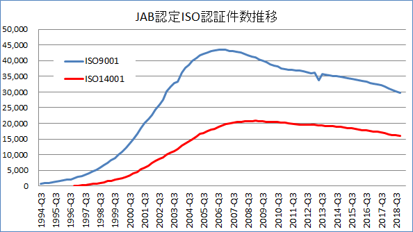 JAB認定の認証件数