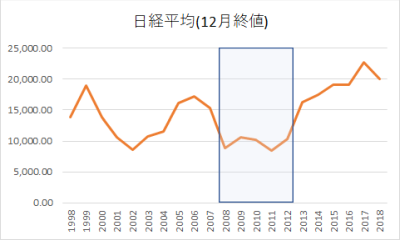 日経平均株価 日経平均株価