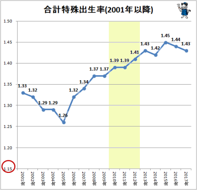 出生率 出生率