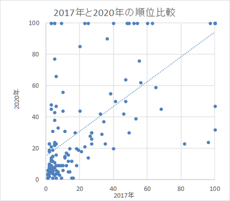 検索結果 検索結果
