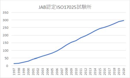 ISO17025