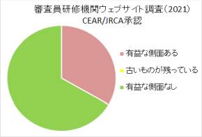 CEAR/JRCA審査員研修機関