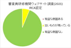 IRCA審査員研修機関