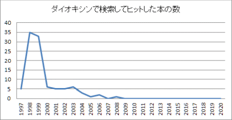 daiokisinbook.gif