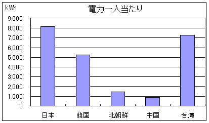 ��l������d�͏����