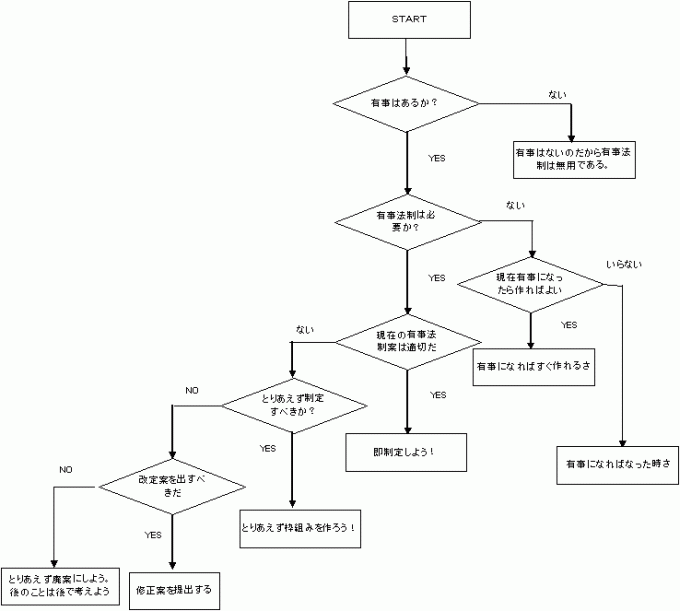 ���D���Ȃ��̂��I