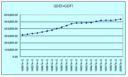 gdp.gif