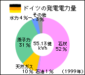 環境保護が聞いてあきれる