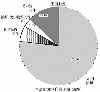 suisitujikgurafu1.gif