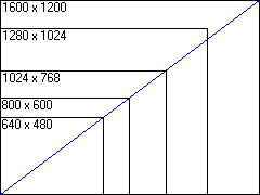 Aspect Ratio