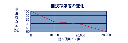 Oticx̕ωj